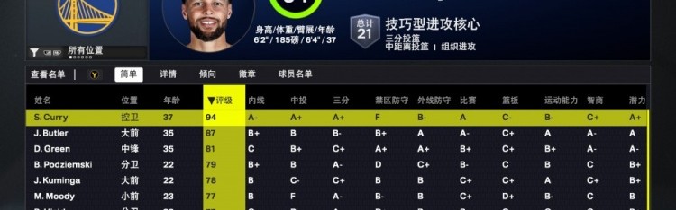 库明加2K26智商值与库里并列全队第三