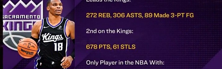 半岛体育-威少篮板&amp;助攻&amp;三分皆队内第一 650分&amp;250板&amp;250助&amp;60断联盟唯一